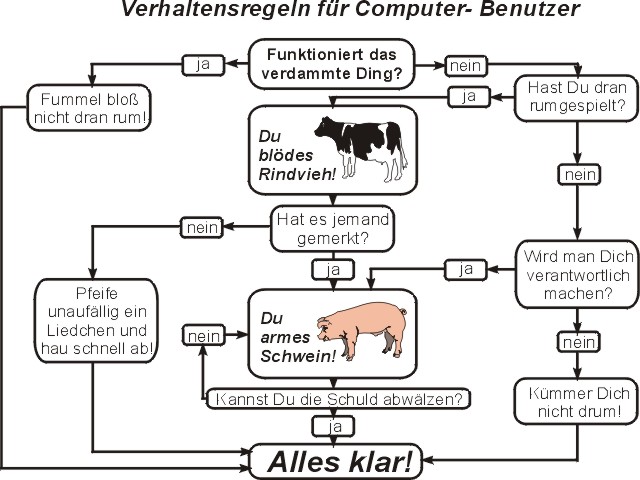 Verhaltensregeln.jpg